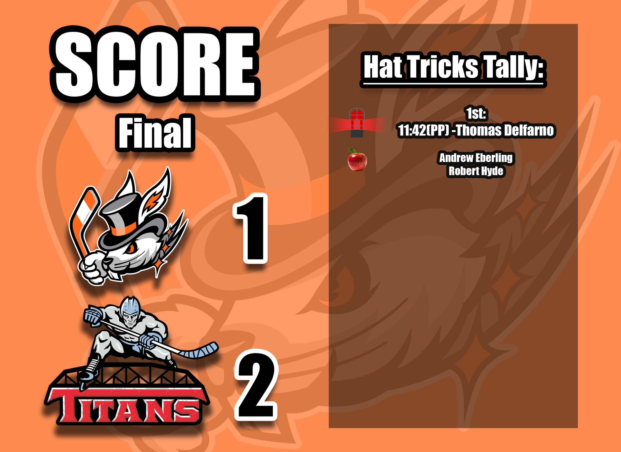 titansboard sat Final score