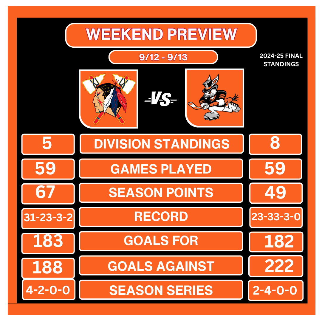 Hat Tricks and Johnstown Tomahawks September 12 & 12 Preview