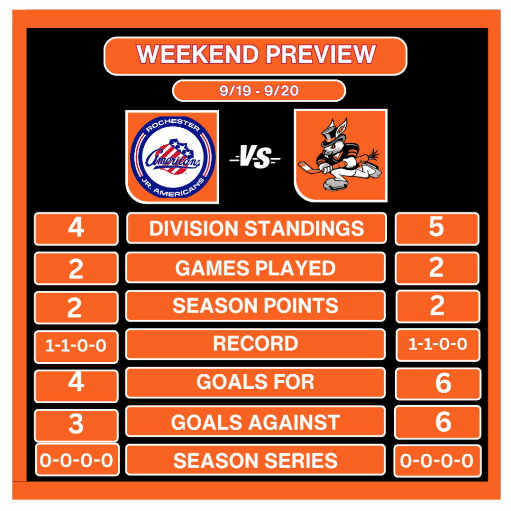 Weekend Preview: 9/19 & 9/20 – Tricks host reigning East Division champions Jr. Americans