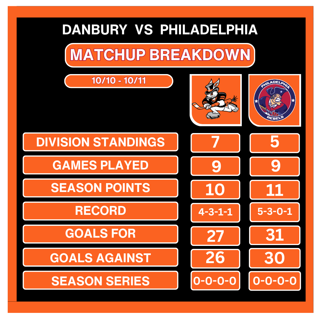 Weekend Preview: Hat Tricks and Rebels Clash in Home-and-Home Series (Oct. 10–11)