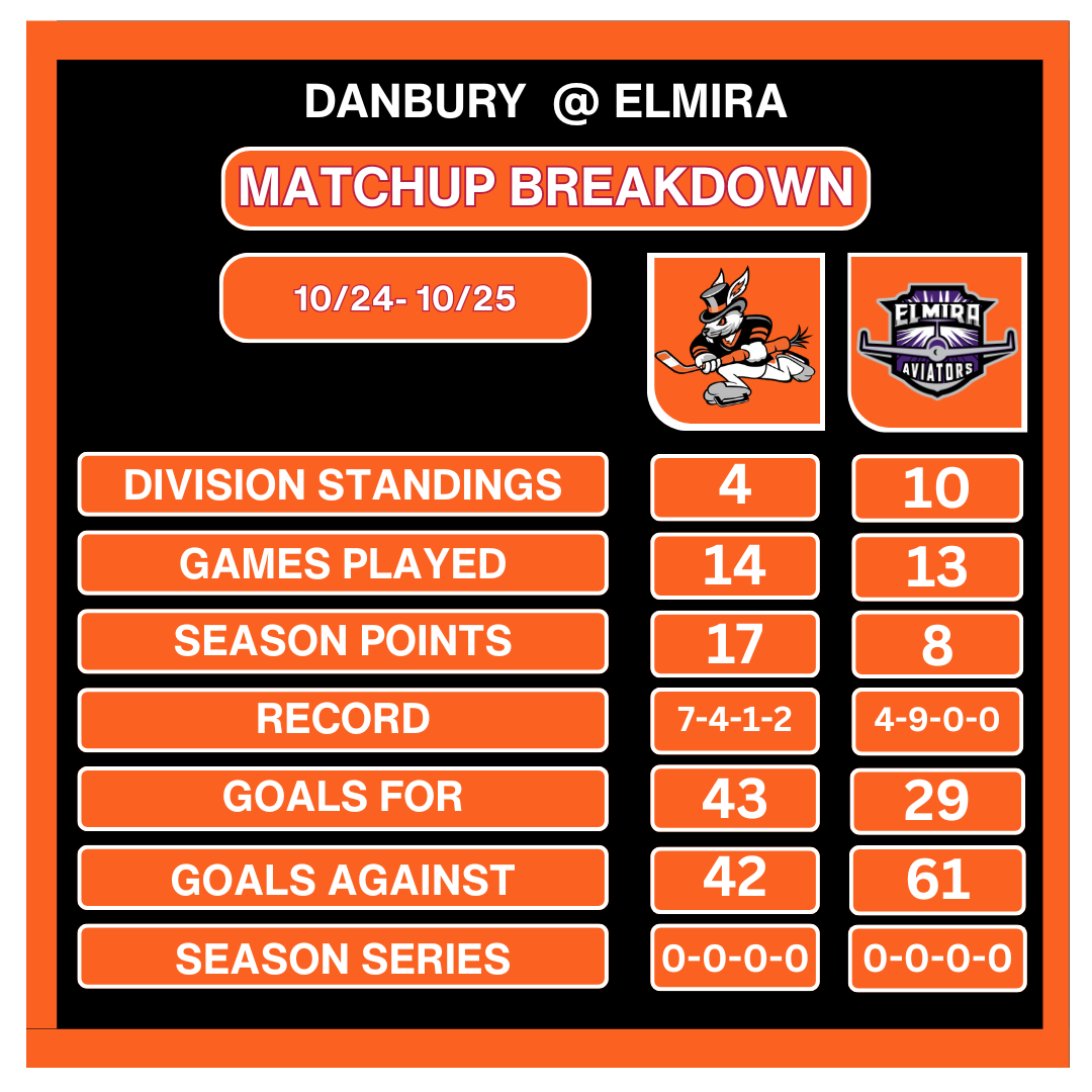 Weekend Preview: October 24 & 25 — Hat Tricks Take Flight to Elmira