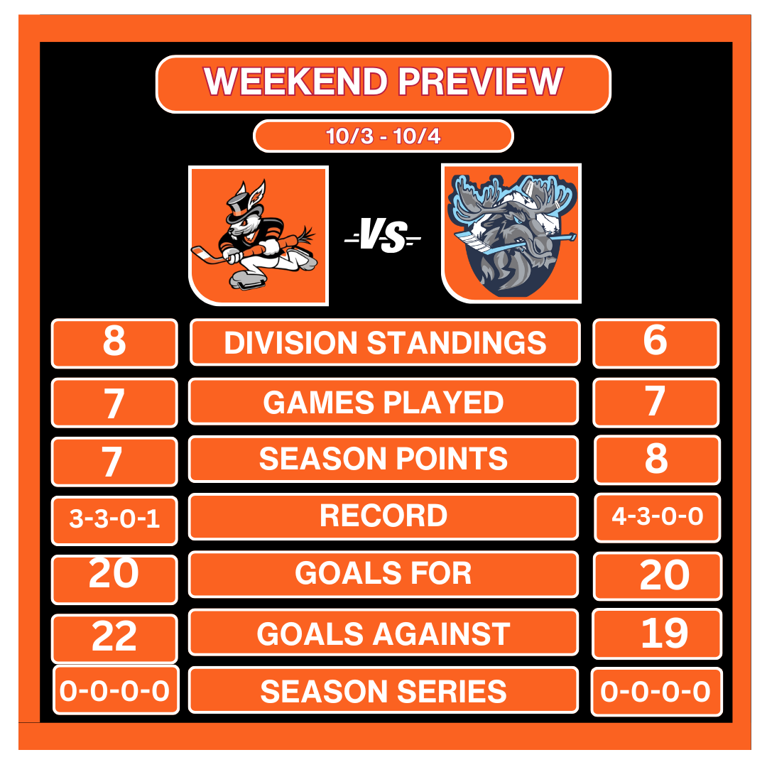 Weekend Preview - October 3 & 4