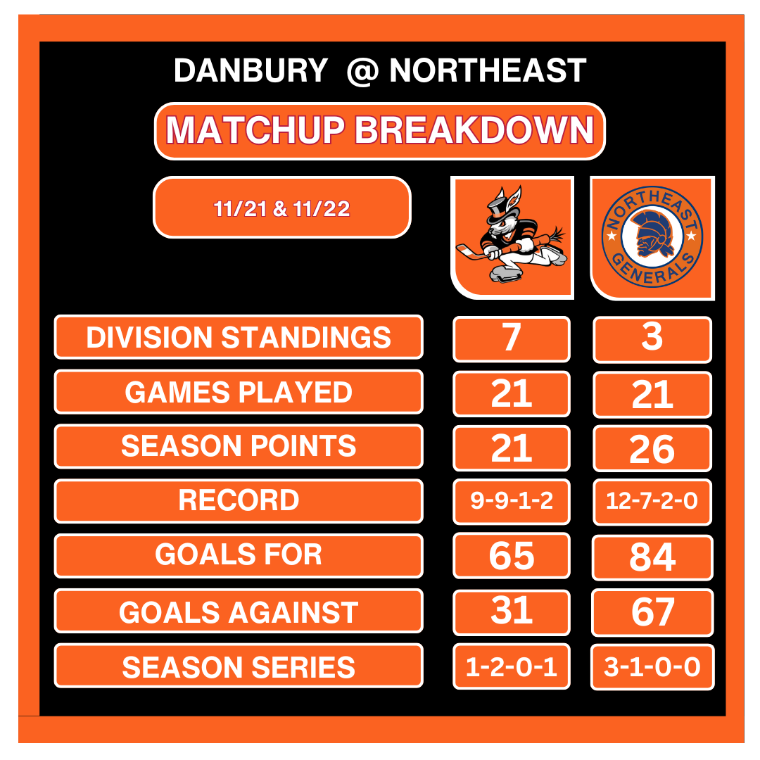 Weekend Preview: Hat Tricks and Generals Close Out Home-and-Home Series in Canton — Nov. 21 & 22