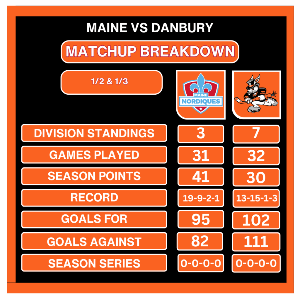Weekend Preview: Jan. 2 & 3 — Hat Tricks Ring in 2026 at Home Against Maine