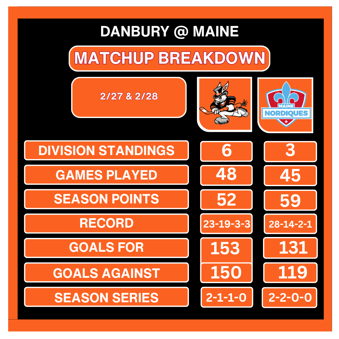 Tight-Checking Series Returns to Auburn as Hat Tricks Close February in Maine