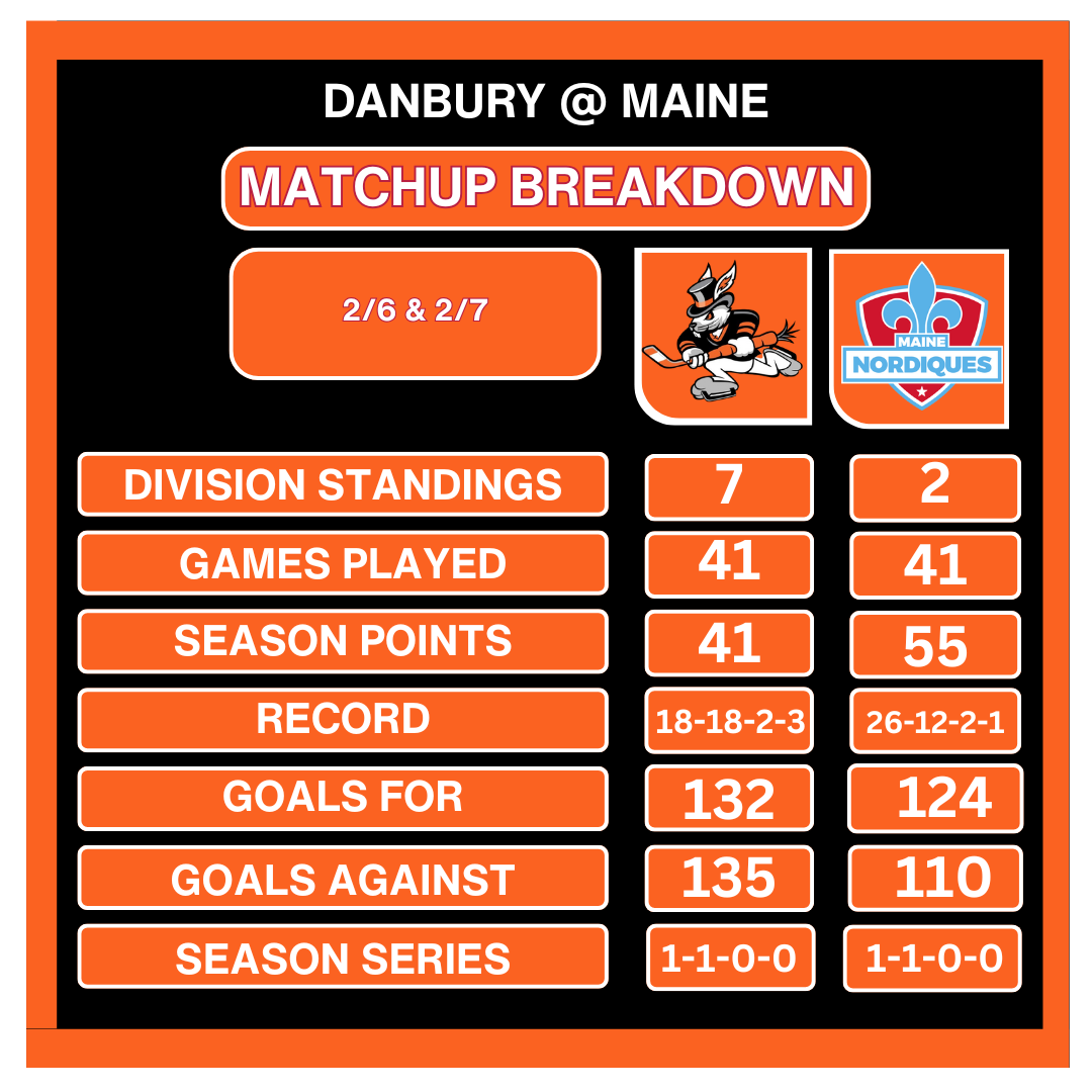 Hat Tricks Open February on the Road with Two-Game Set in Maine