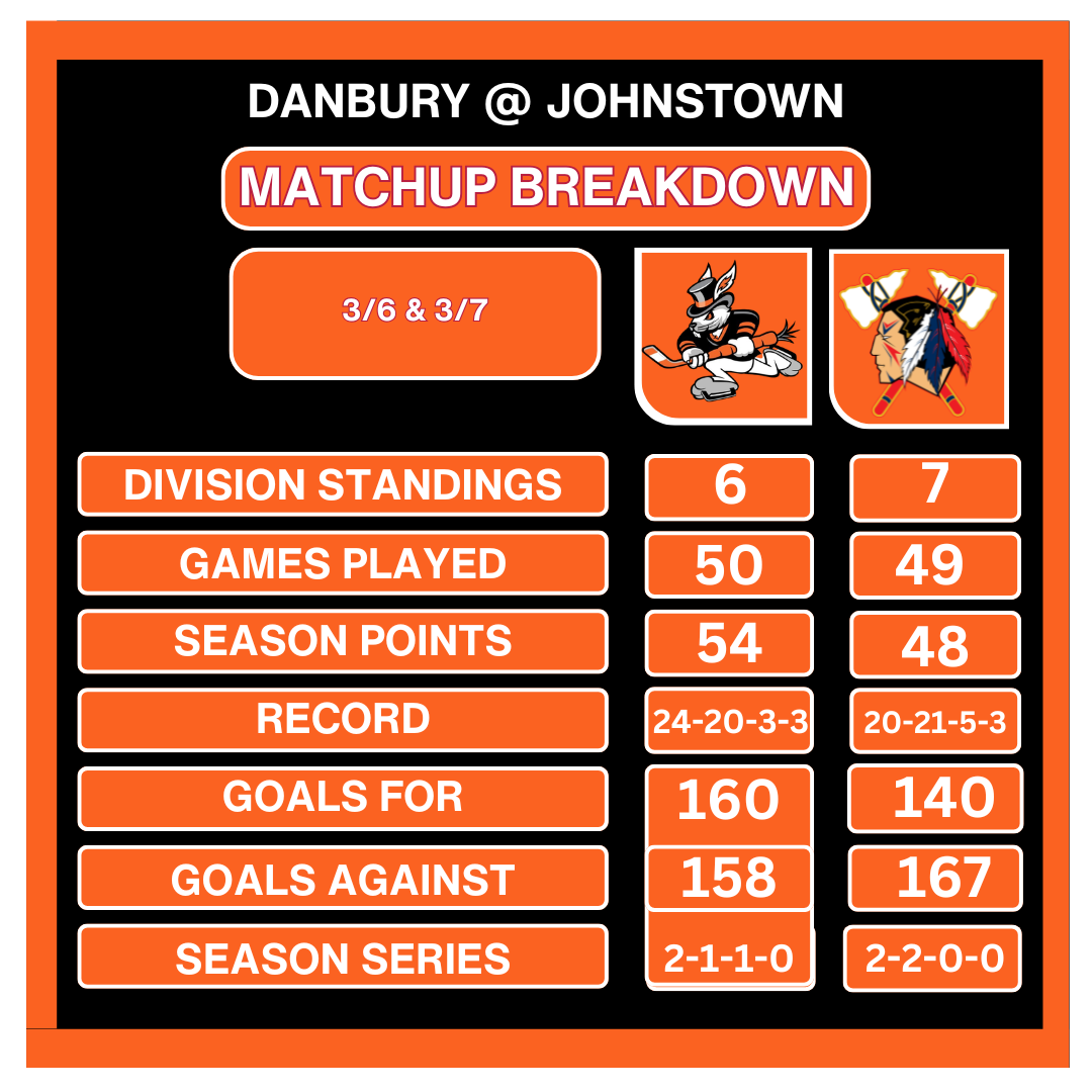 Hat Tricks Head to Johnstown for Crucial Two-Game Series in Playoff Race
