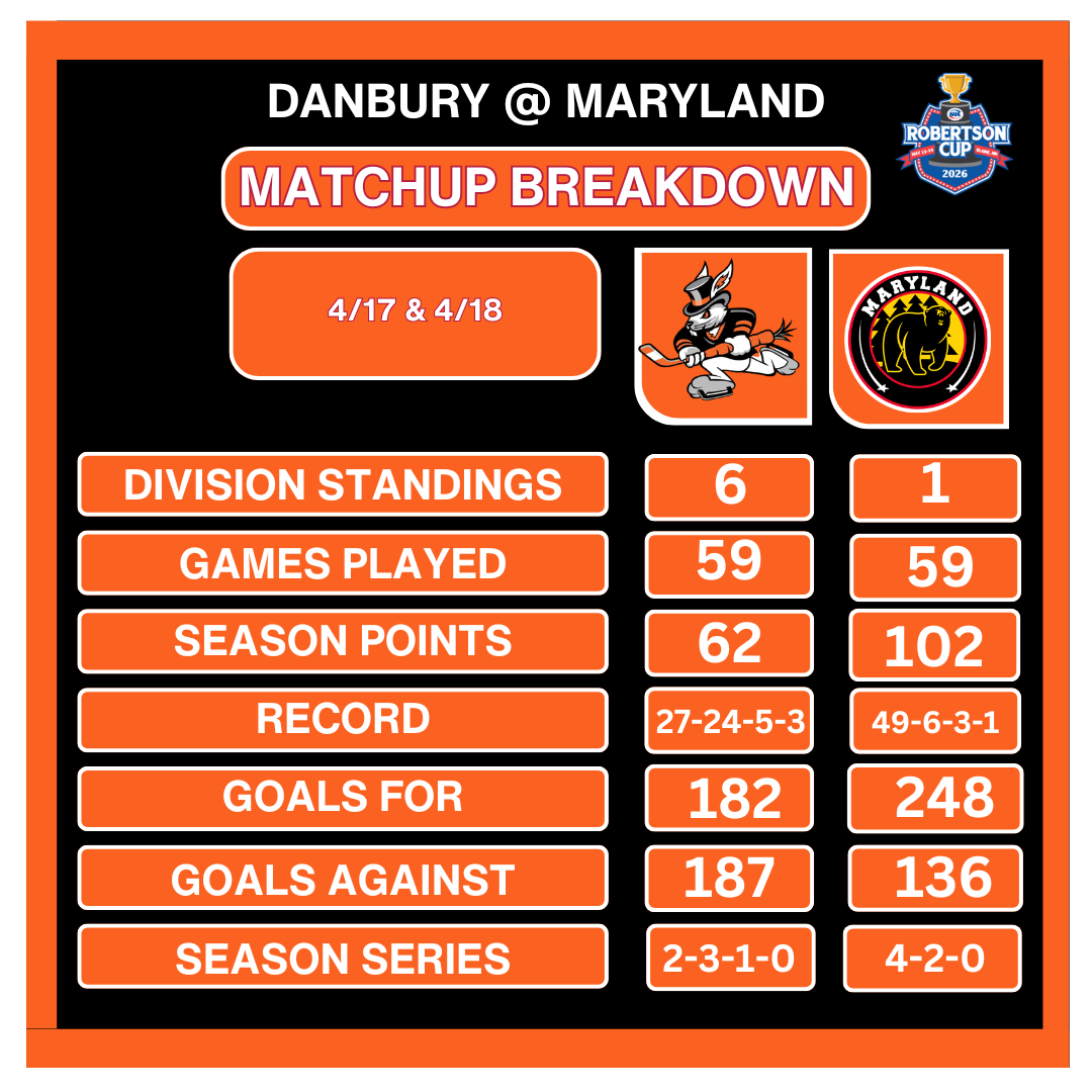 Hat Tricks Clash with President’s Cup Champion Black Bears in East Division Semifinals