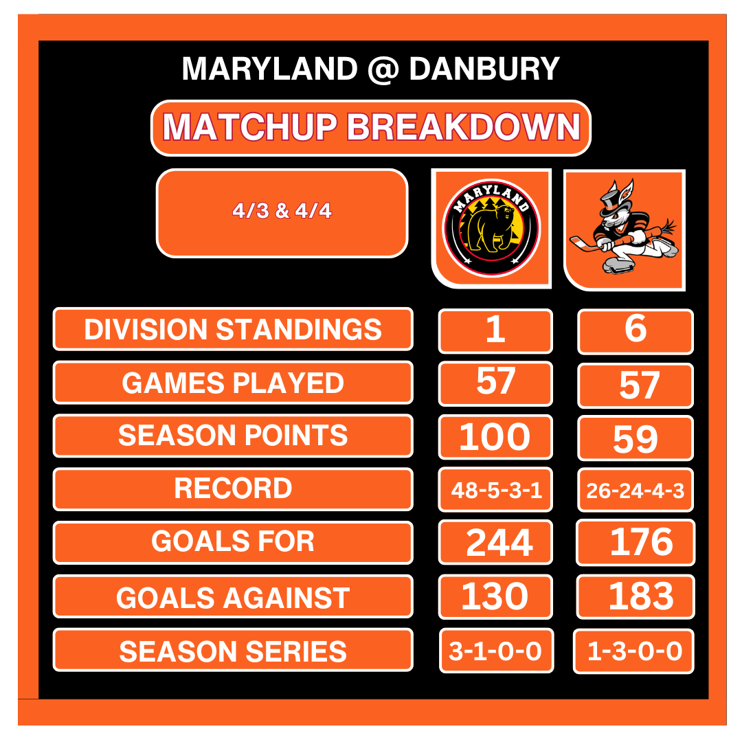 Hat Tricks Face NAHL’s Best with Playoff Berth One Win Away